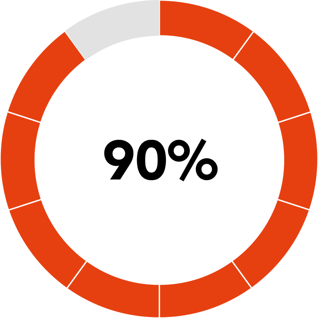 90-percent-wheel-bond-events